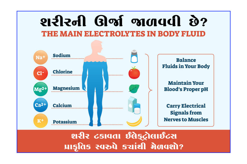 Fuel Your Body with Natural Electrolytes