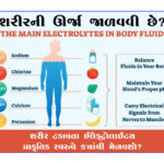 Fuel Your Body with Natural Electrolytes